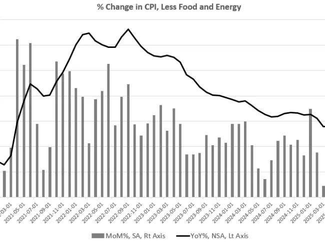 cpi